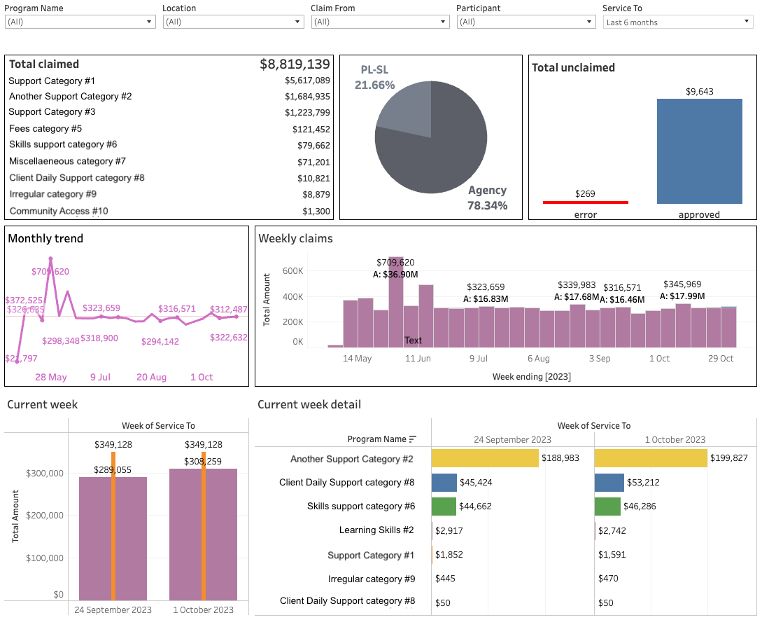 Dashboard-Screenshot